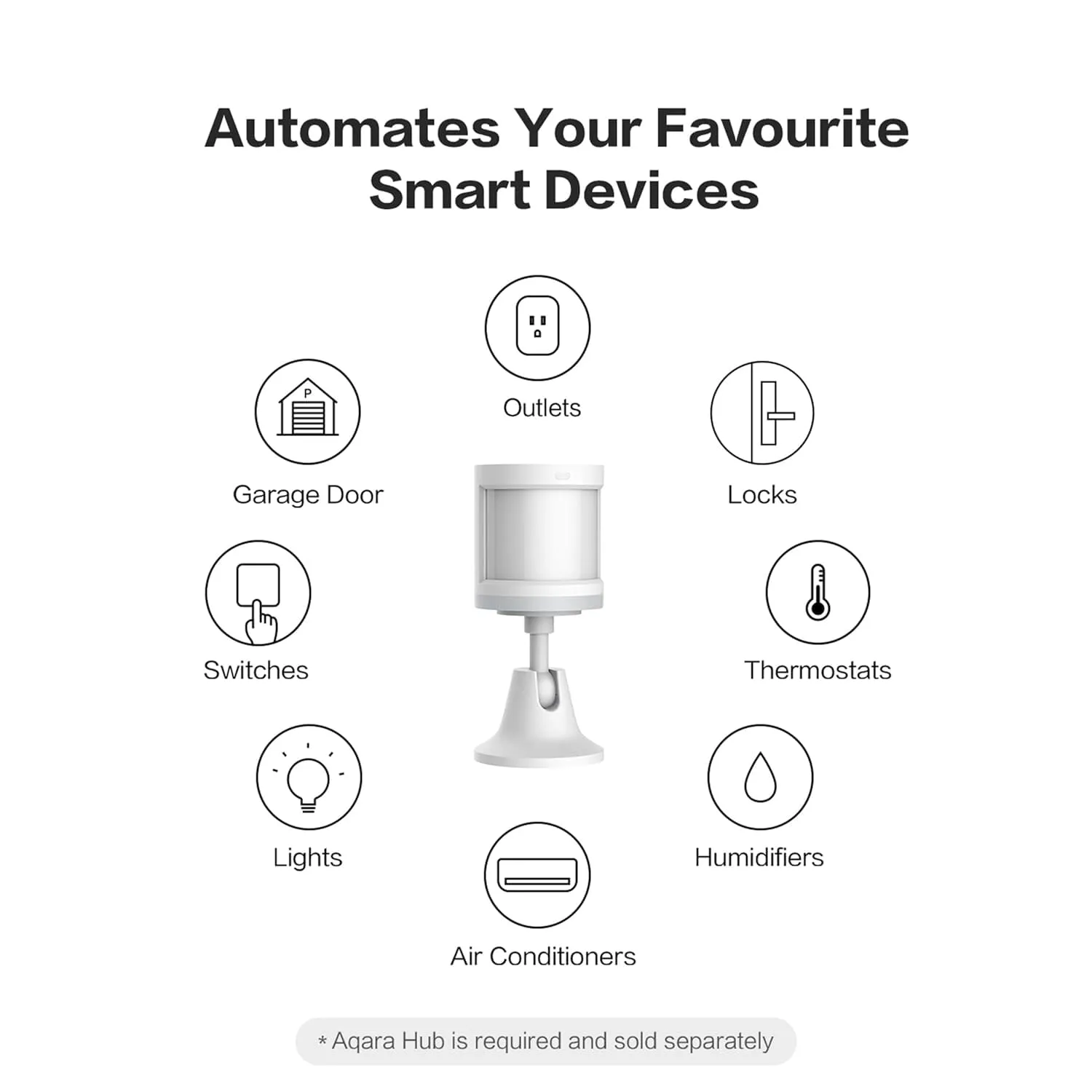 Aqara Motion Sensor Zigbee Connection for Alarm System and Smart Home Automation Broad Detection Range