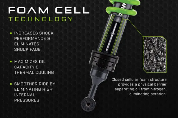 Foam Cell Pro 4" Suspension Kit Suited For LHD Toyota 105 Series Land Cruiser - Stage 1