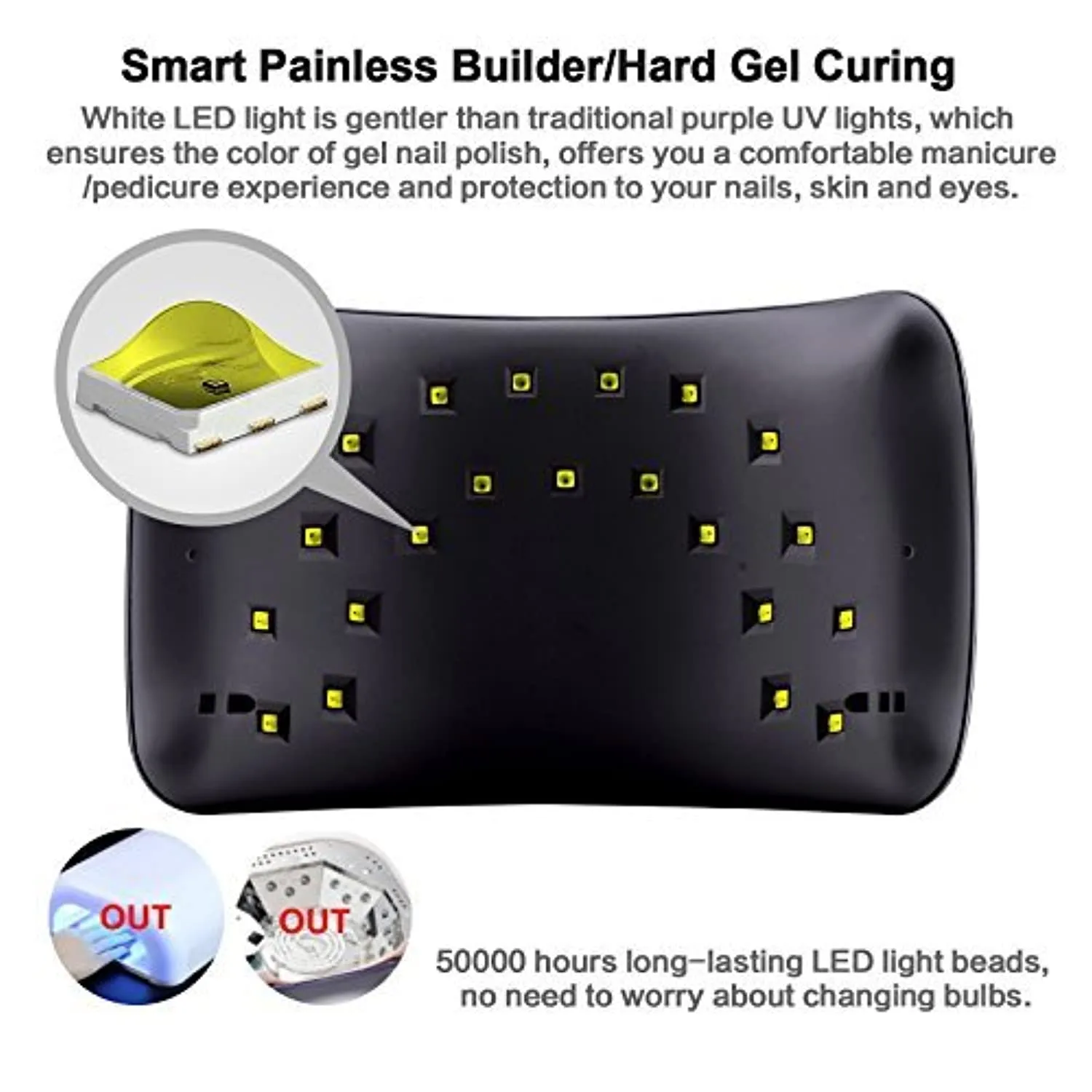 Gel UV LED Nail Lamp,SUNUV Nail Dryer 36W Gel Curing Light for Nail Polish with Aotu Sensor 3 Timers SUN8