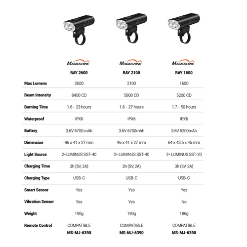 Magicshine Ray 2100 Front Light