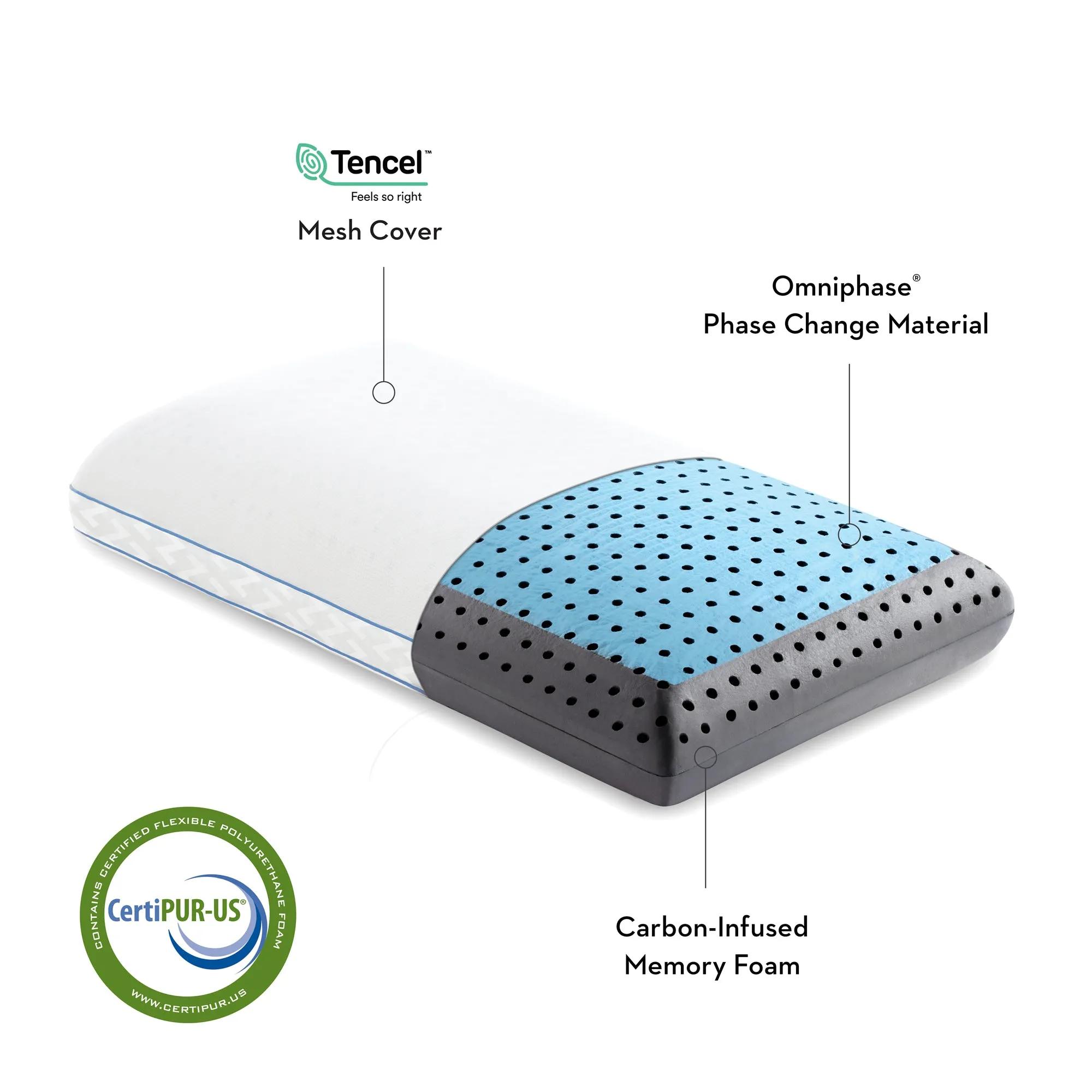 Malouf Carboncool LT with Omniphase Pillow