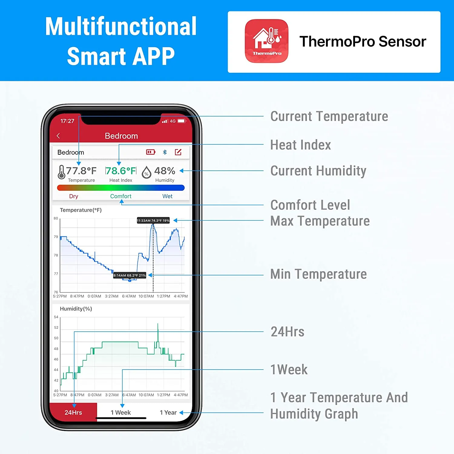 Smart Home Thermometer ThermoPro TP59 Bluetooth Indoor Humidity Monitor